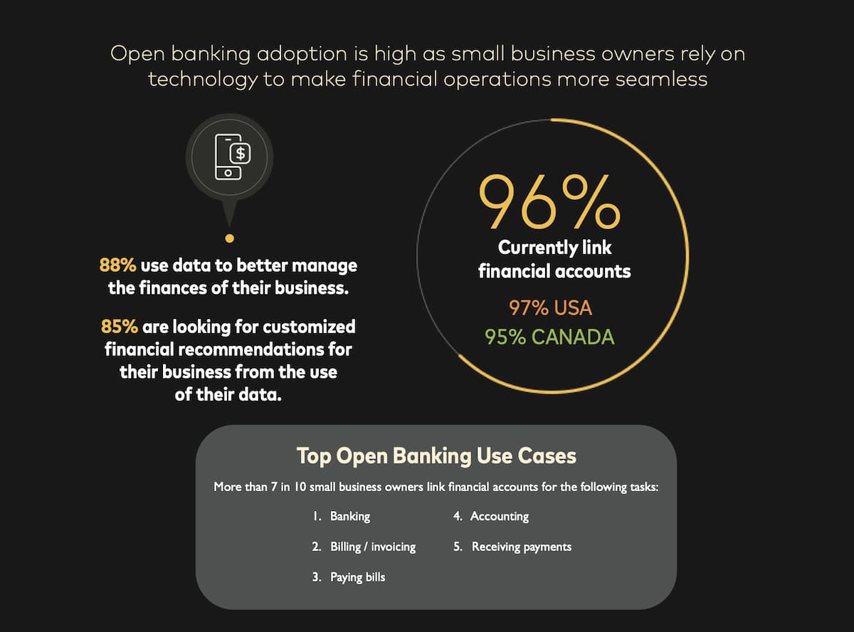 Mastercard report on Open banking